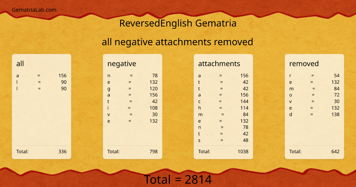 all negative attachments removed in reversedEnglish Gematria